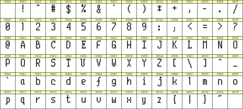 5×10英文点阵字体 ddL510AB1481