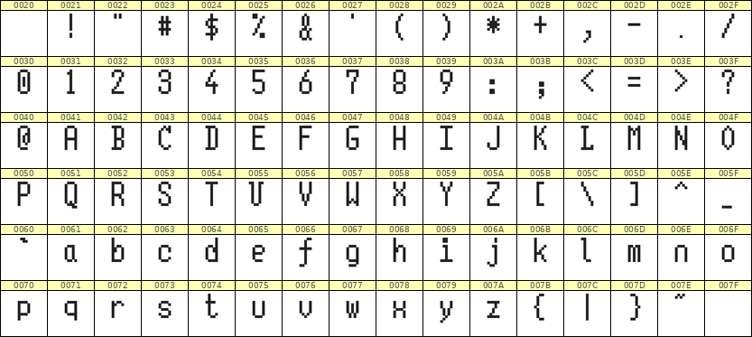5×10英文点阵字体 ddL510AB1483