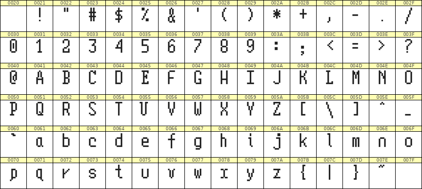 5×10英文点阵字体 ddL510AB1485