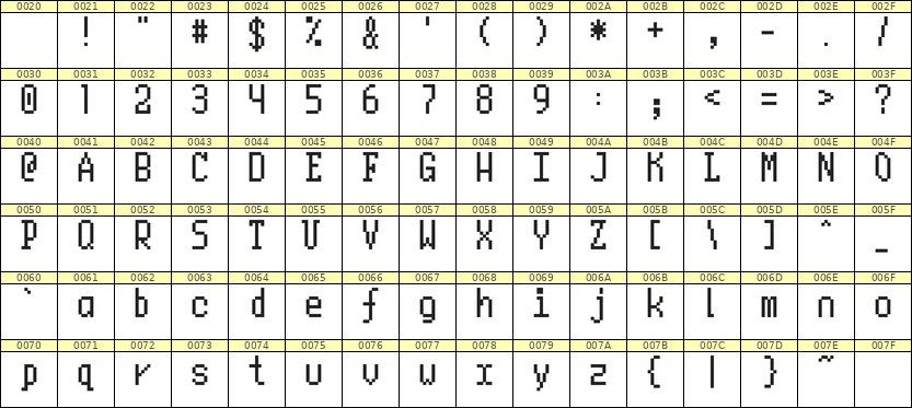 5×10英文点阵字体 ddL510AB1486