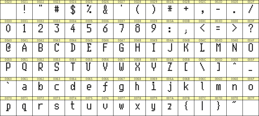 5×10英文点阵字体 ddL510AB1491