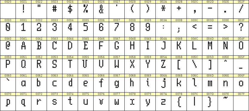 5×10英文点阵字体 ddL510AB1495