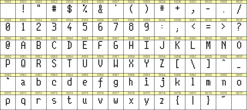 5×10英文点阵字体 ddL510AB1497