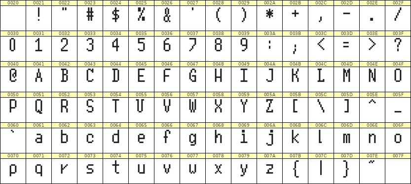 5×10英文点阵字体 ddL510AB1503
