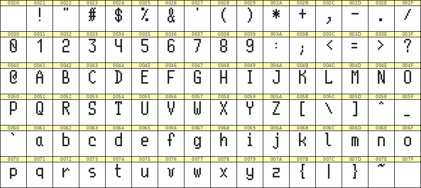5×10英文点阵字体 ddL510AB1519