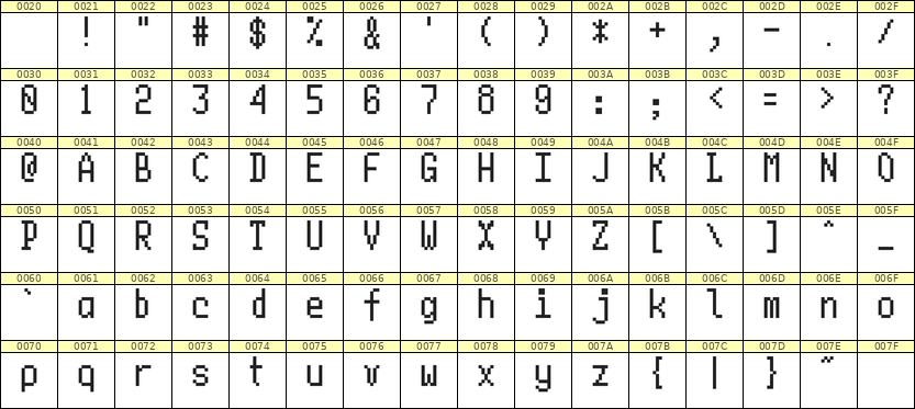5×10英文点阵字体 ddL510AB1529