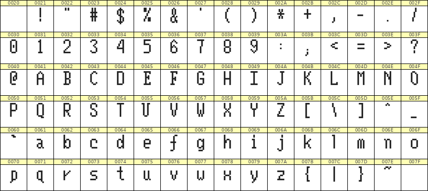 5×10英文点阵字体 ddL510AB1532