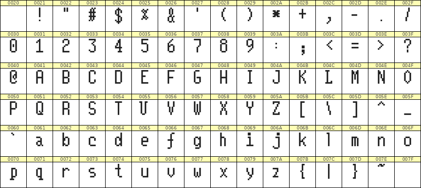 5×10英文点阵字体 ddL510AB1533
