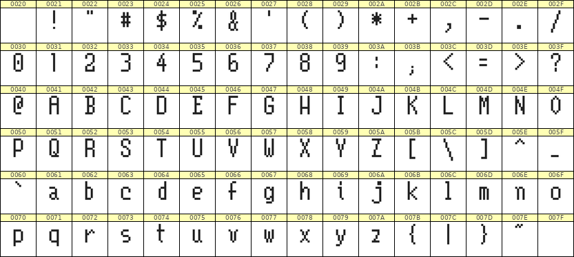 5×10英文点阵字体 ddL510AB1542