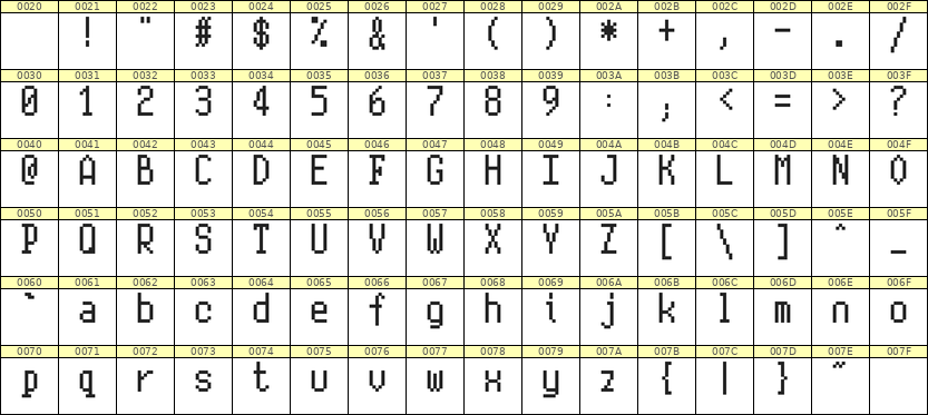 5×10英文点阵字体 ddL510AB1543
