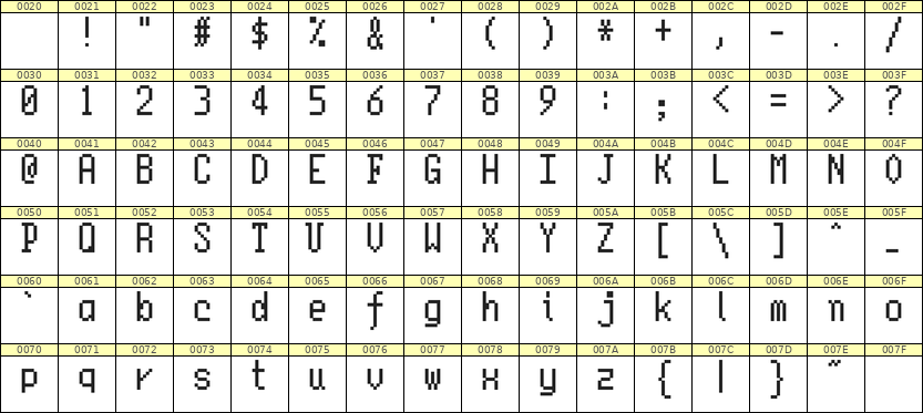 5×10英文点阵字体 ddL510AB1549