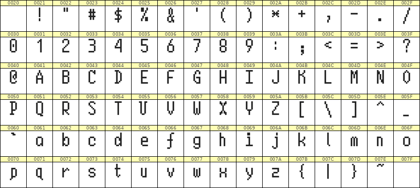 5×10英文点阵字体 ddL510AB1551