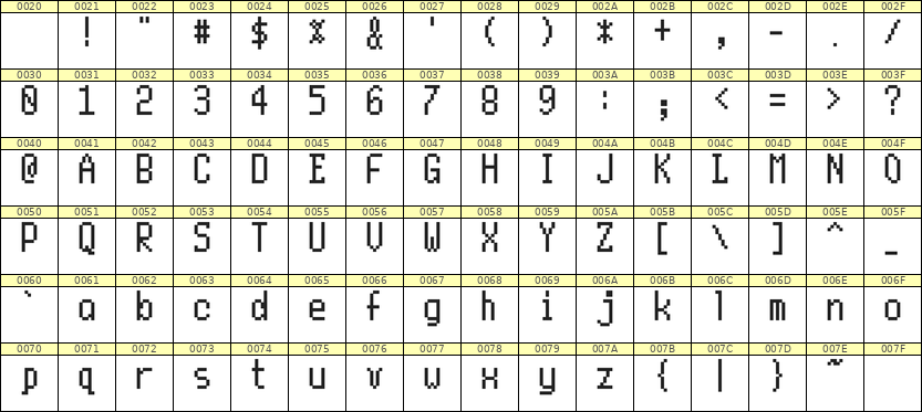 5×10英文点阵字体 ddL510AB1553