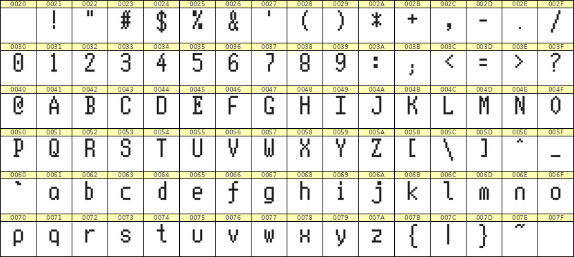 5×10英文点阵字体 ddL510AB1557