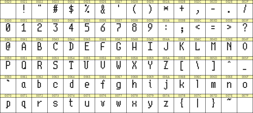 5×10英文点阵字体 ddL510AB1558