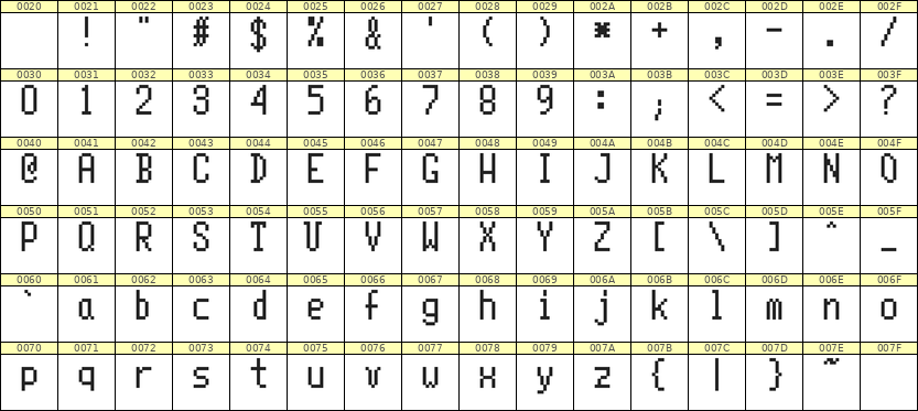 5×10英文点阵字体 ddL510AB1566