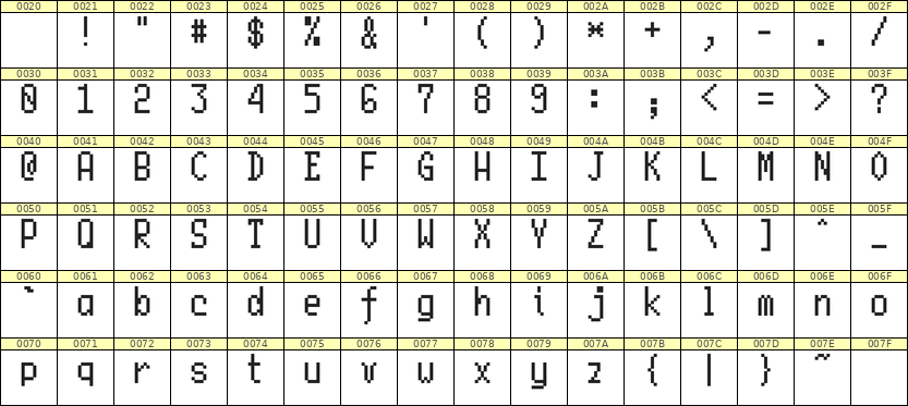 5×10英文点阵字体 ddL510AB1570