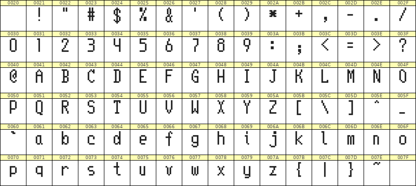 5×10英文点阵字体 ddL510AB1573