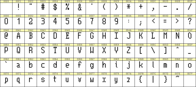 5×10英文点阵字体 ddL510AB1575