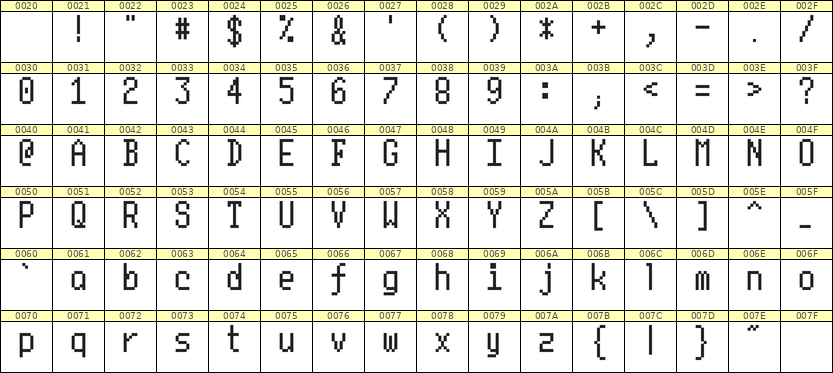 5×10英文点阵字体 ddL510AB1576
