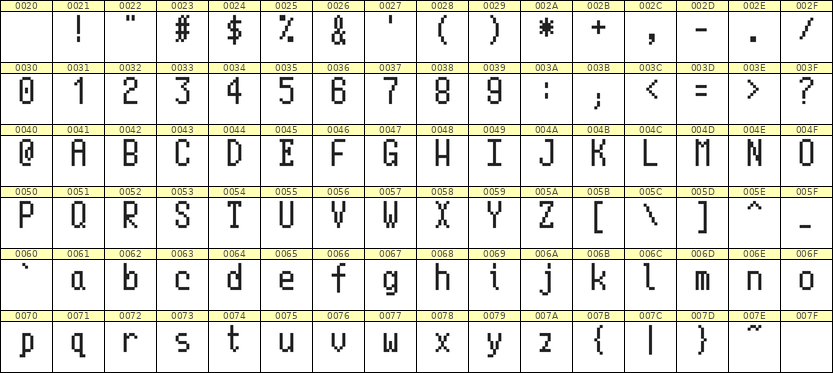 5×10英文点阵字体 ddL510AB1577