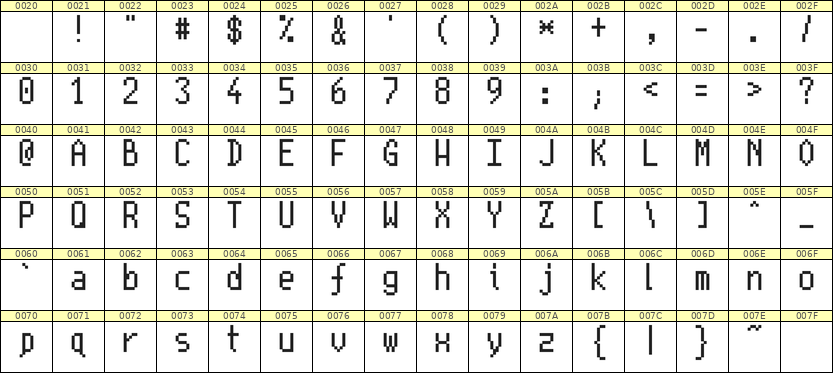 5×10英文点阵字体 ddL510AB1578