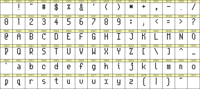 5×10英文点阵字体 ddL510AB1581