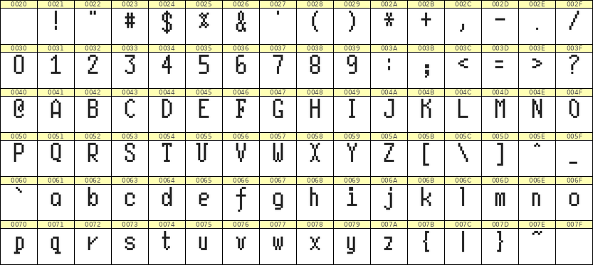 5×10英文点阵字体 ddL510AB1585