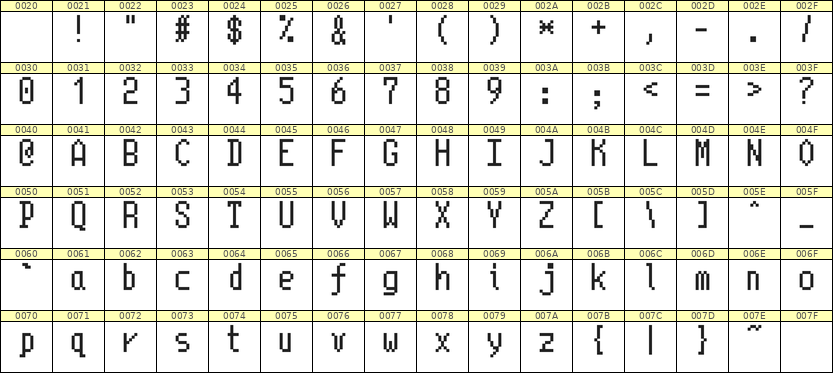 5×10英文点阵字体 ddL510AB1586