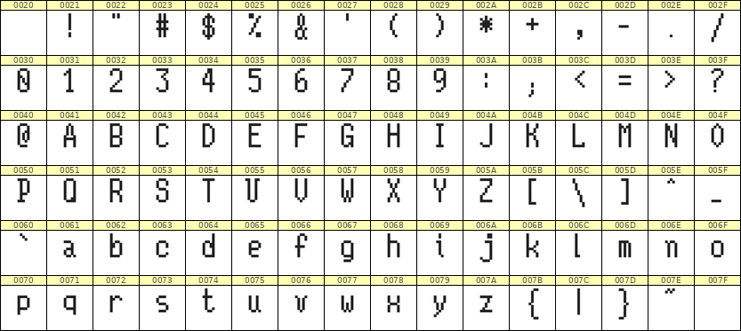 5×10英文点阵字体 ddL510AB1589