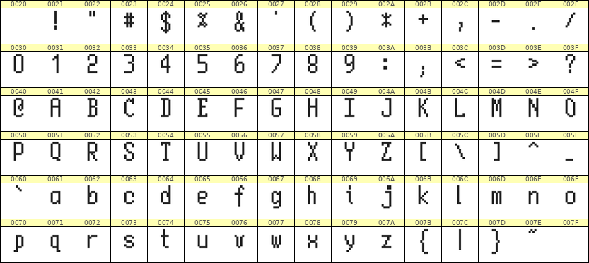 5×10英文点阵字体 ddL510AB1590