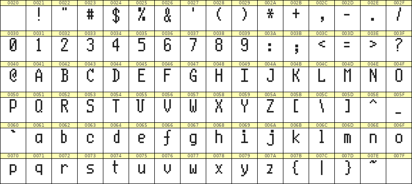 5×10英文点阵字体 ddL510AB1595