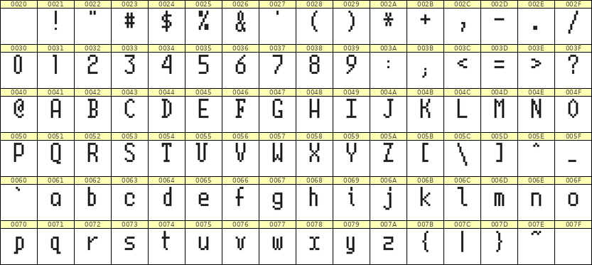 5×10英文点阵字体 ddL510AB1597