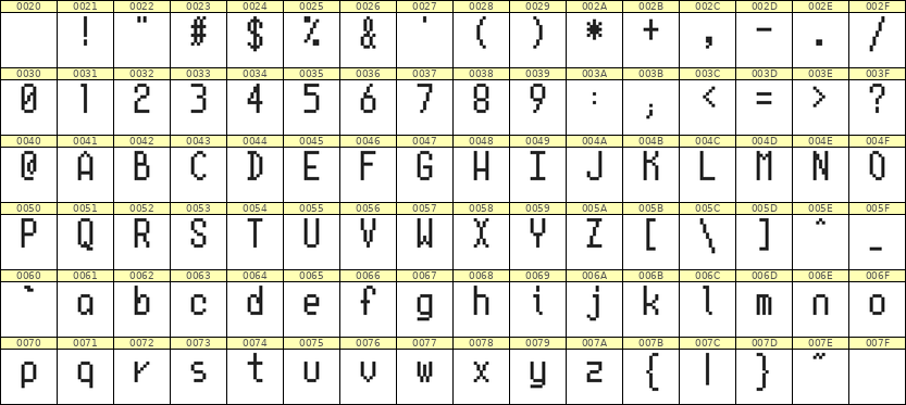 5×10英文点阵字体 ddL510AB1600