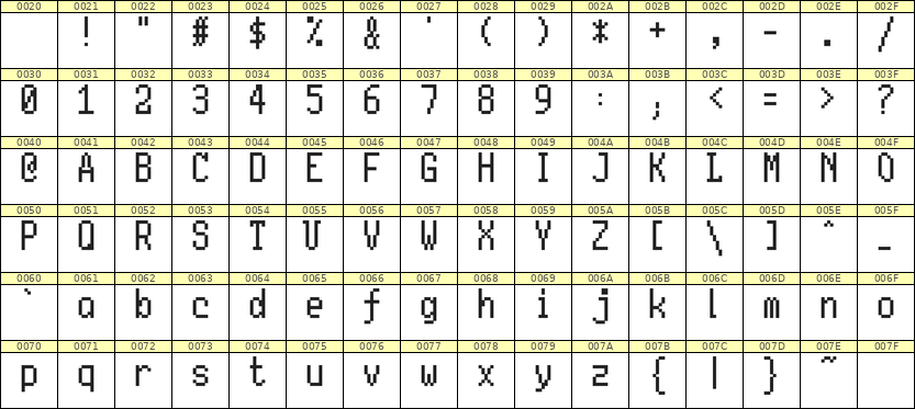 5×10英文点阵字体 ddL510AB1601