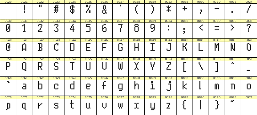 5×10英文点阵字体 ddL510AB1609