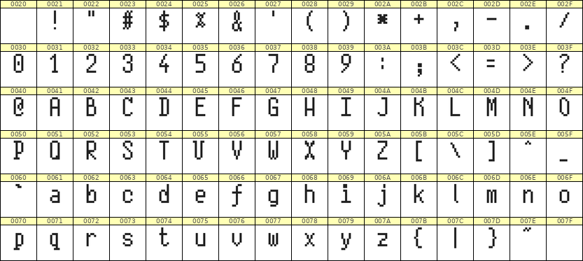 5×10英文点阵字体 ddL510AB1610