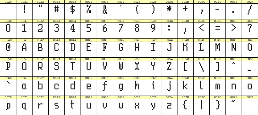 5×10英文点阵字体 ddL510AB1611