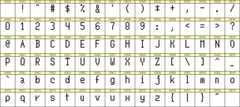 5×10英文点阵字体 ddL510AB1614