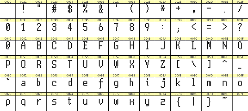 5×10英文点阵字体 ddL510AB1627