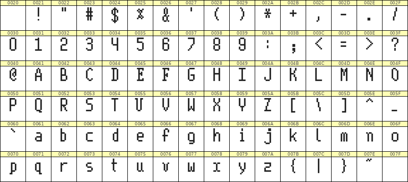 5×10英文点阵字体 ddL510AB1630