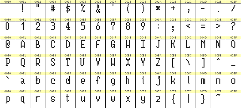5×10英文点阵字体 ddL510AB1632
