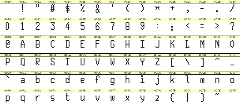 5×10英文点阵字体 ddL510AB1634