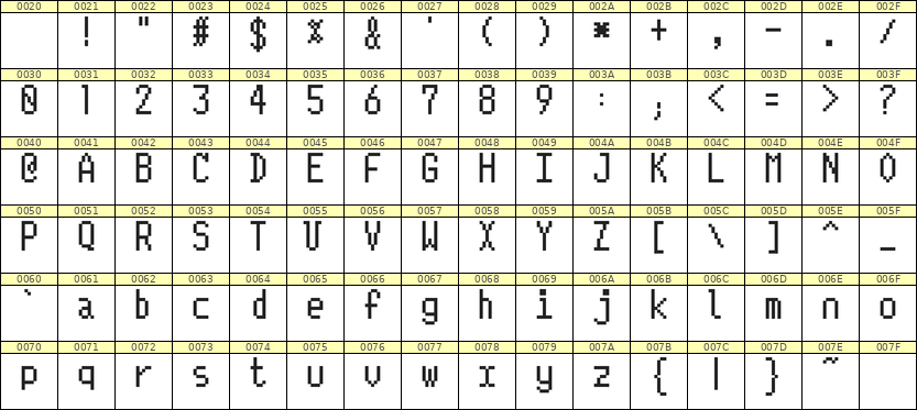 5×10英文点阵字体 ddL510AB1635