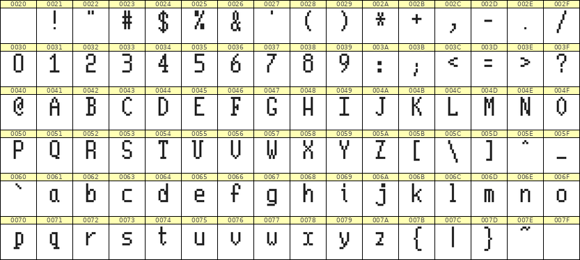 5×10英文点阵字体 ddL510AB1636