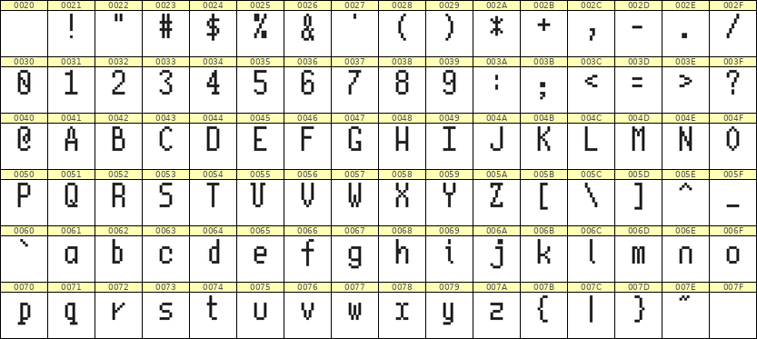 5×10英文点阵字体 ddL510AB1640