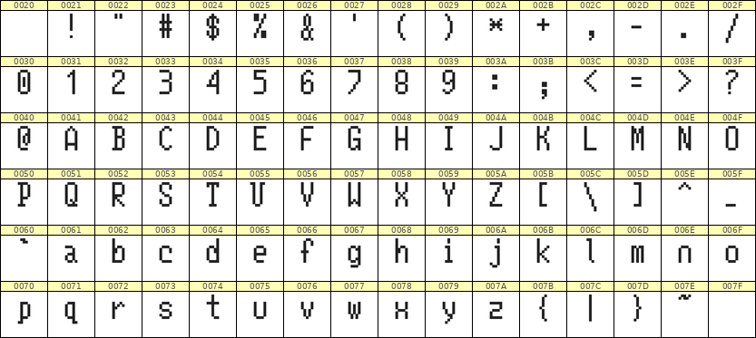 5×10英文点阵字体 ddL510AB1641