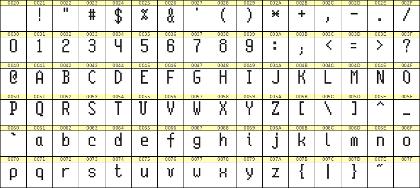 5×10英文点阵字体 ddL510AB1644