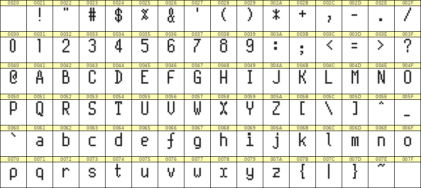 5×10英文点阵字体 ddL510AB1646