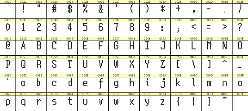 5×10英文点阵字体 ddL510AB1649